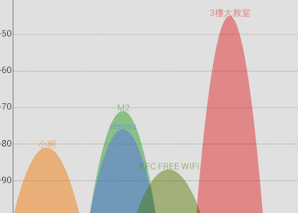 WiFi Connection Manager apk