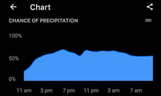 Today Weather app